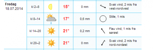 yr.no vejrudsigt lørdag d. 18.7.2014 i København