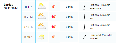 Vejrudsigt søndag d. 8. november 2014 fra yr.no